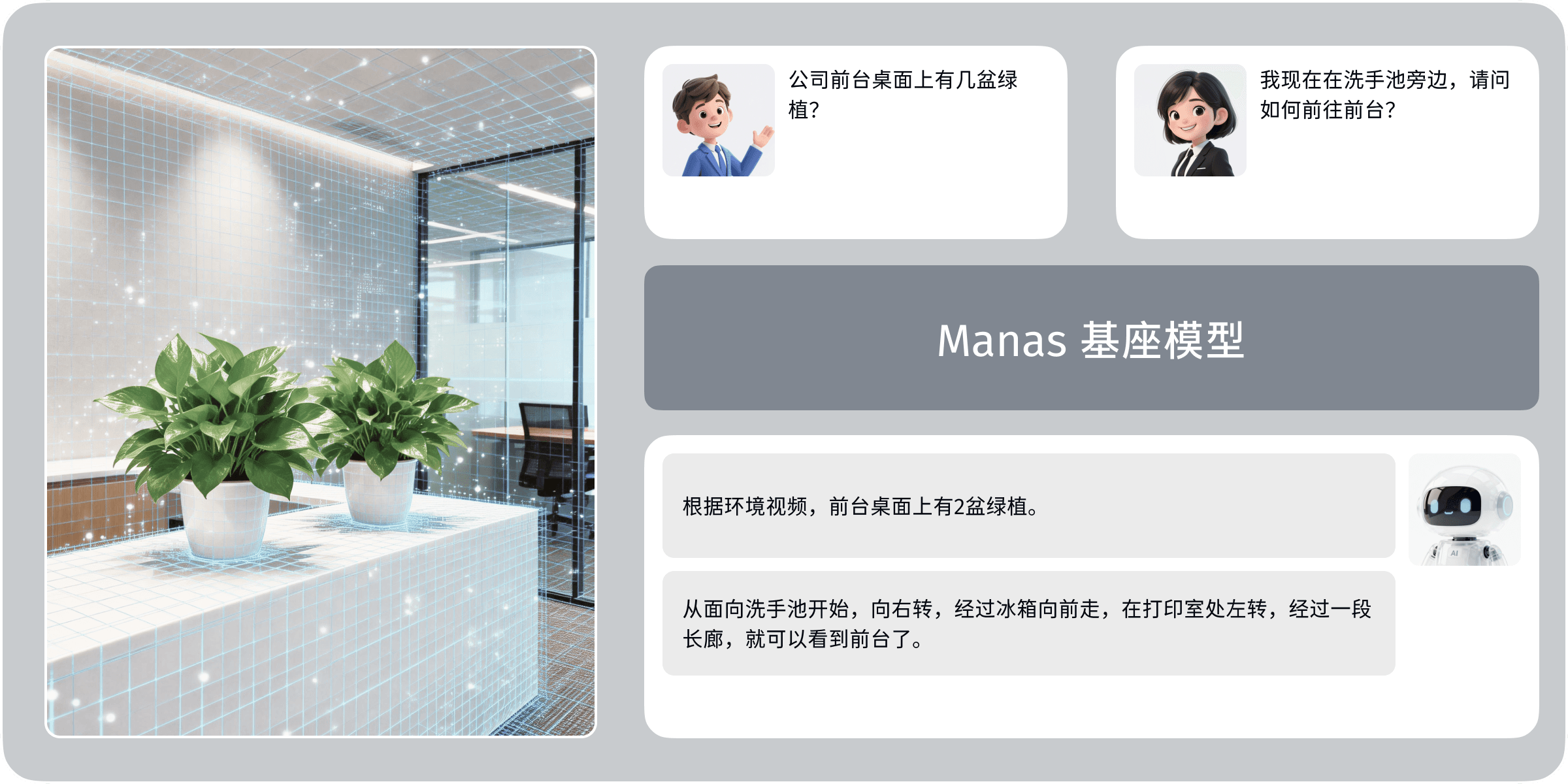 Spatial Intelligence Base