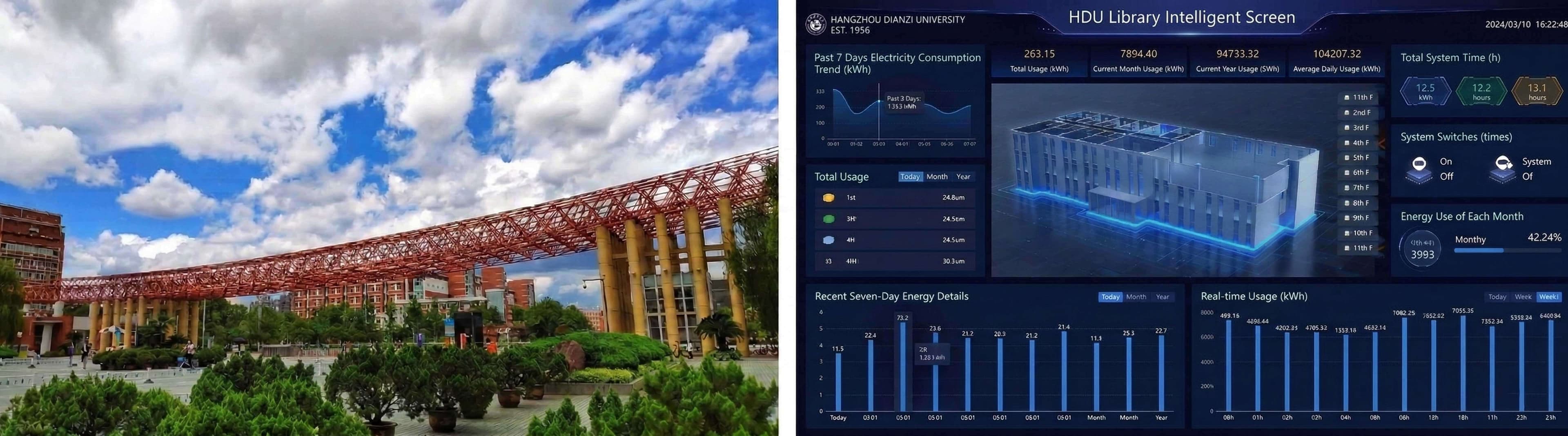 Hangzhou Dianzi University