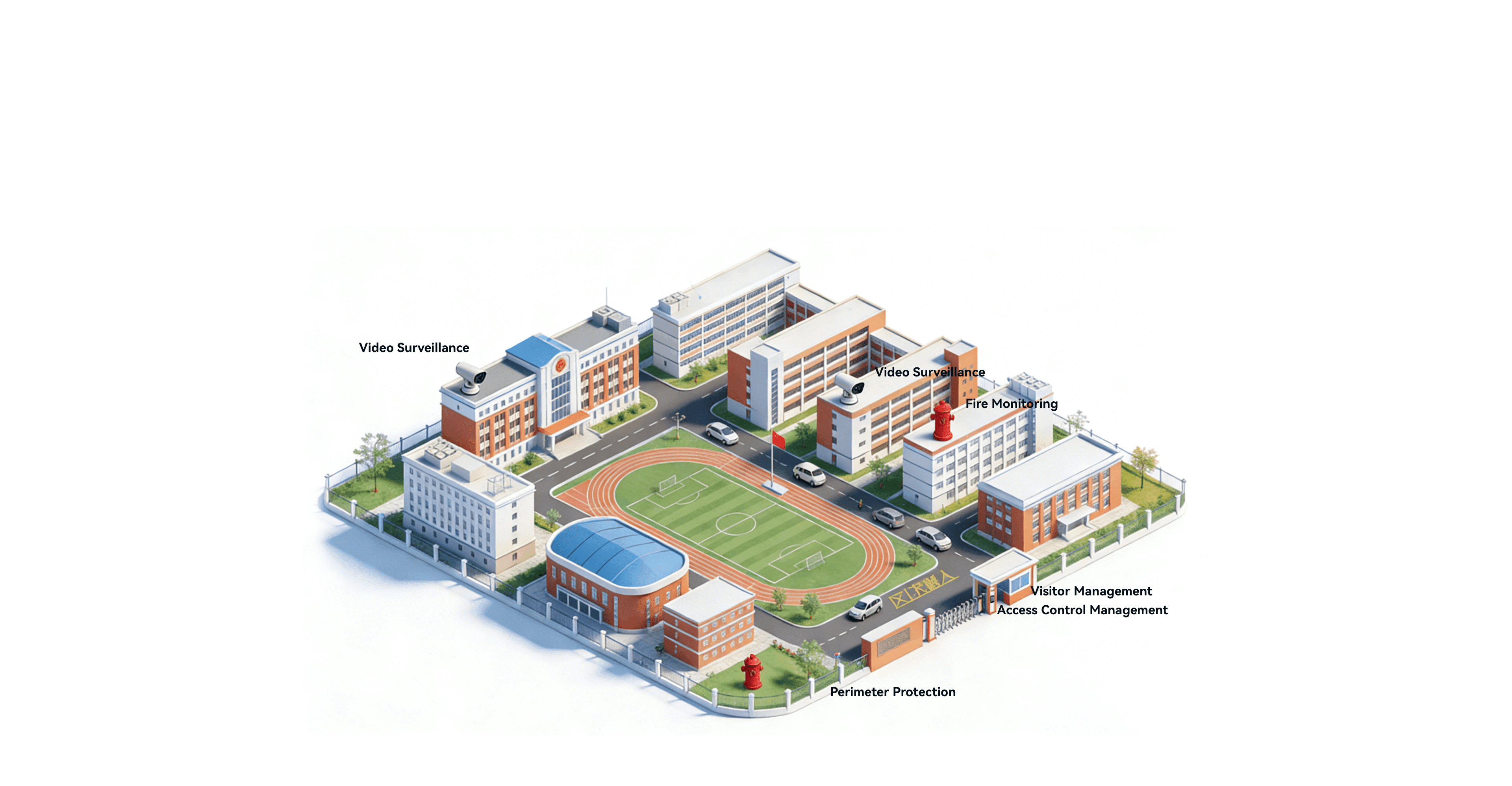 Smart Campus Solution Architecture