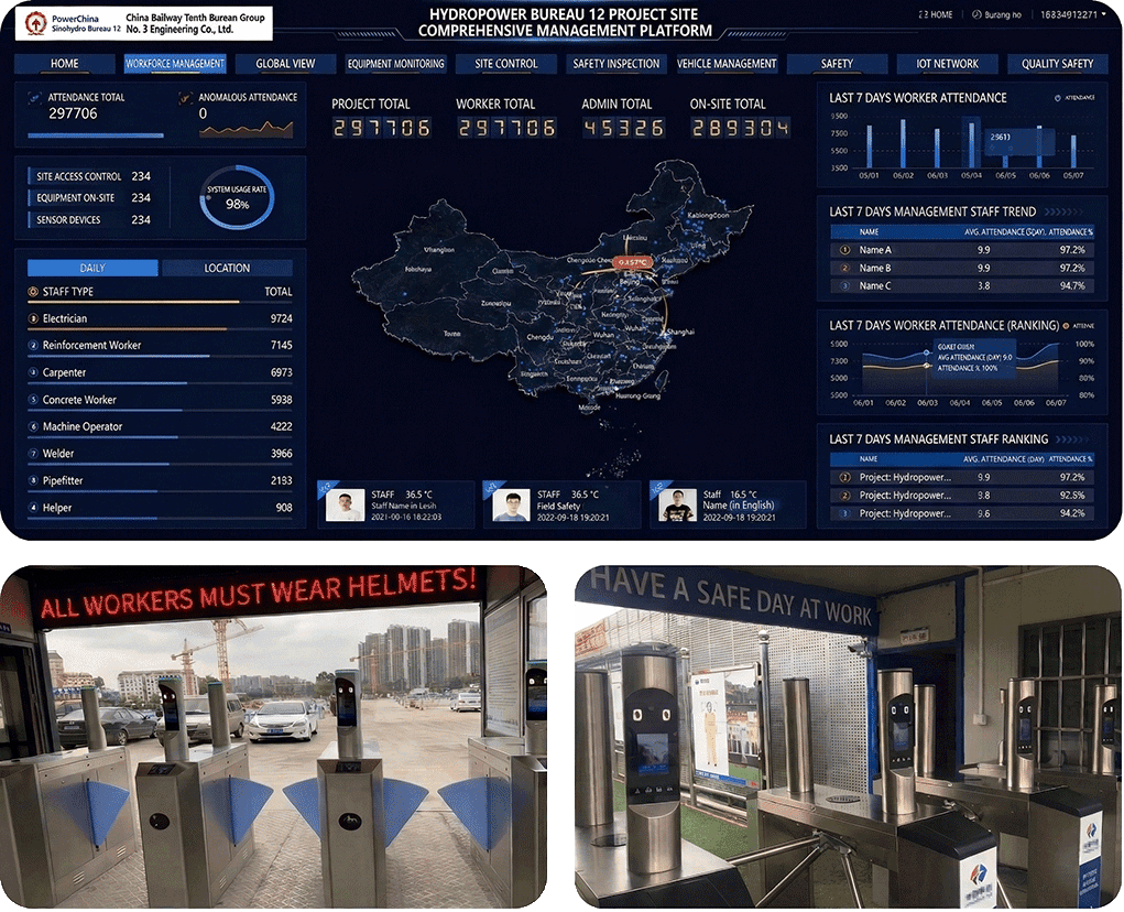 PowerChina 12th Bureau Project