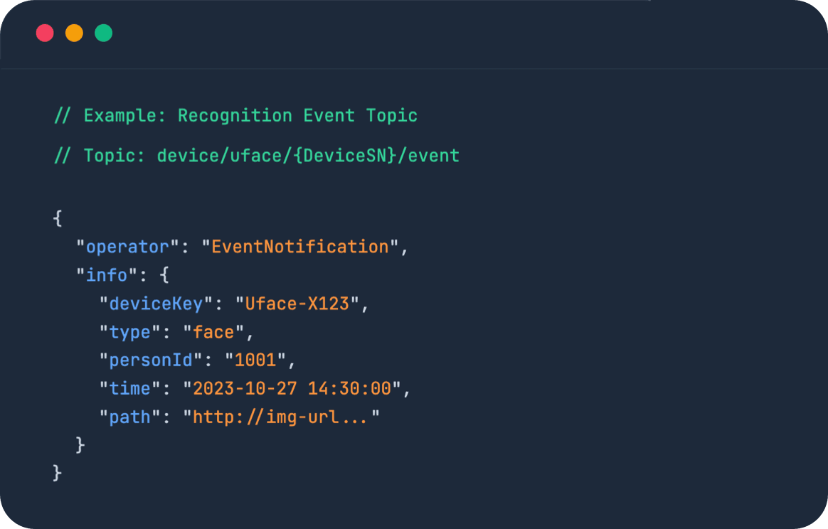 MQTT Protocol Architecture
