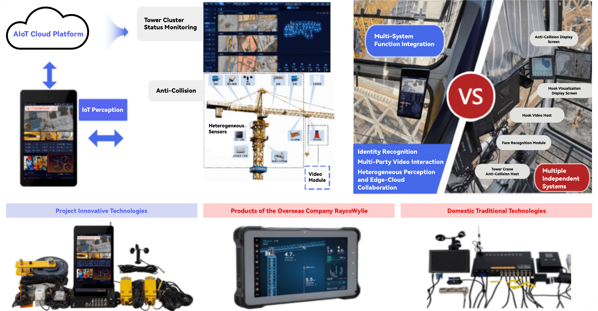 Construction machinery smart monitoring - multi-dimensional safety ecosystem