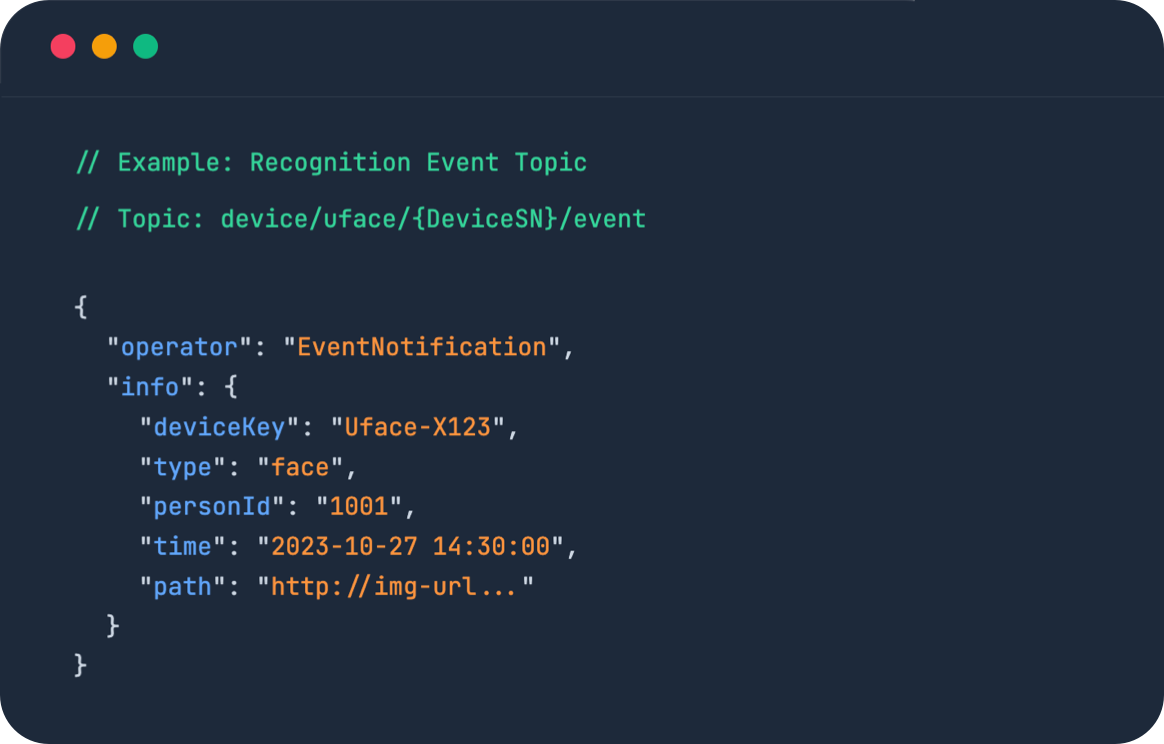 MQTT Protocol Architecture