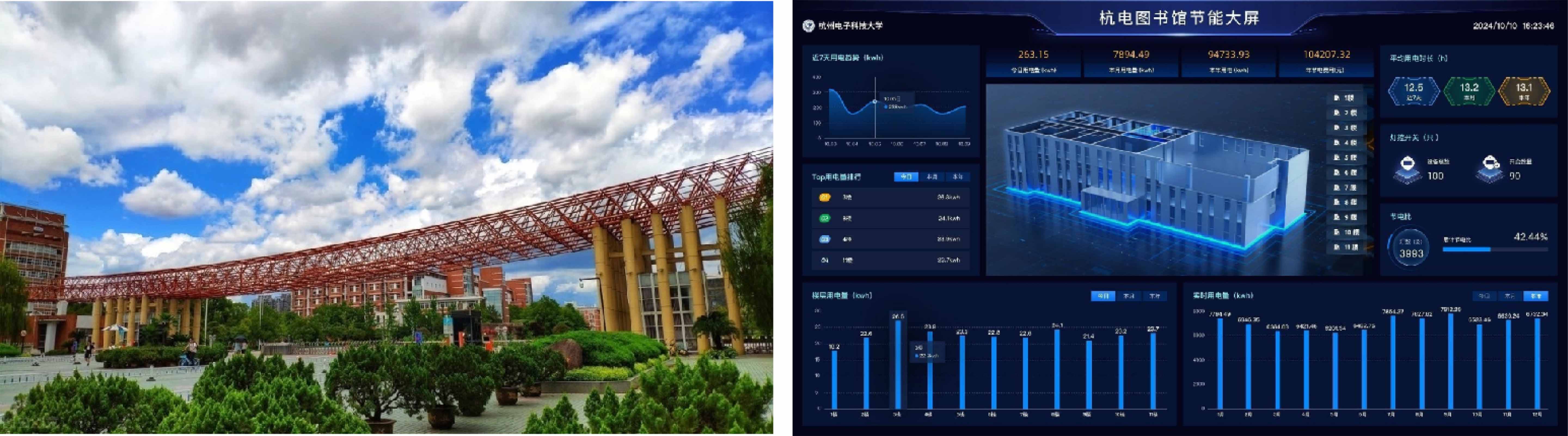 Hangzhou Dianzi University